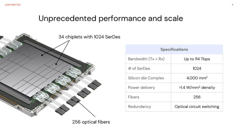 Lightmatter Passage M1000 At Hot Chips 2025 _Page_11