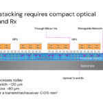 Lightmatter Passage M1000 At Hot Chips 2025 _Page_13