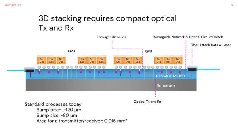 Lightmatter Passage M1000 At Hot Chips 2025 _Page_13