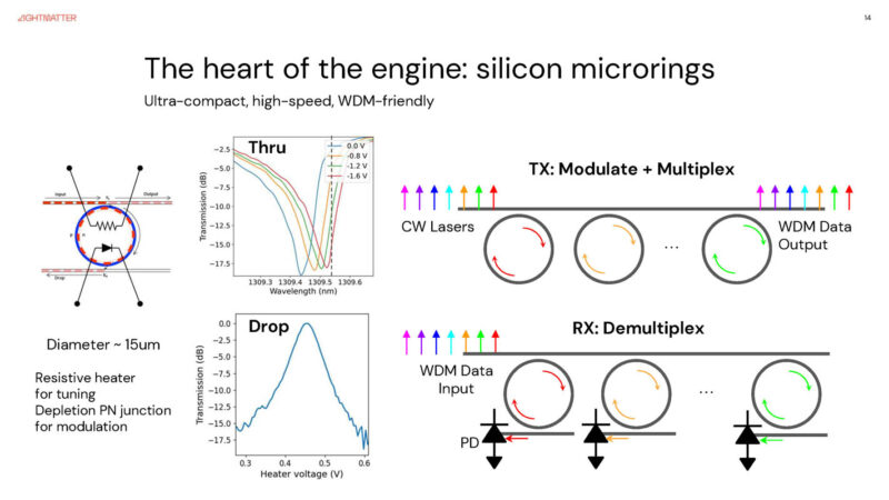 Lightmatter Passage M1000 At Hot Chips 2025 _Page_14
