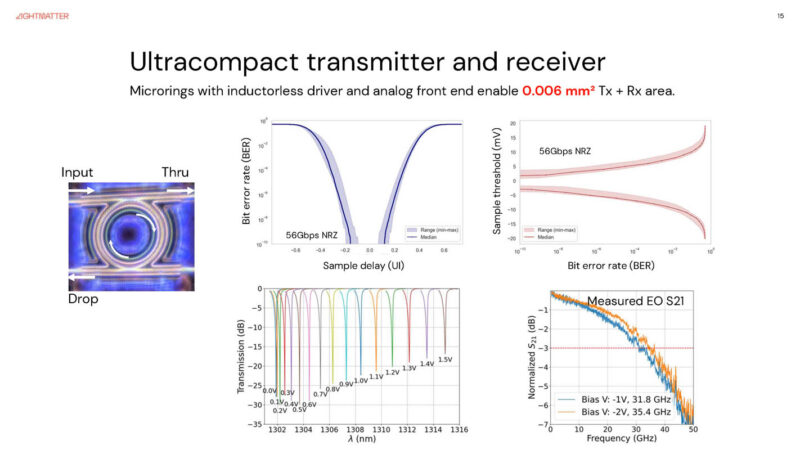 Lightmatter Passage M1000 At Hot Chips 2025 _Page_15