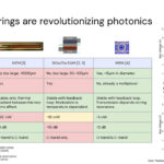 Lightmatter Passage M1000 At Hot Chips 2025 _Page_16