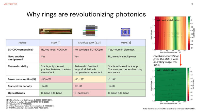 Lightmatter Passage M1000 At Hot Chips 2025 _Page_16