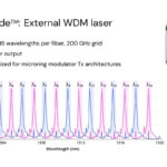 Lightmatter Passage M1000 At Hot Chips 2025 _Page_17