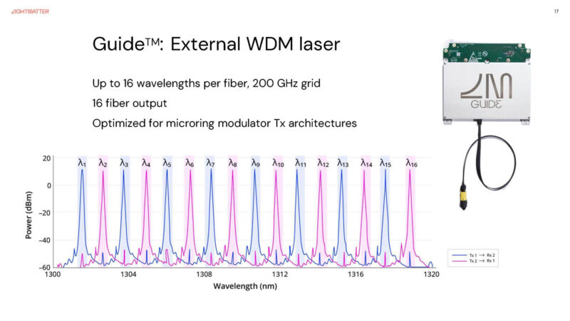 Lightmatter Passage M1000 At Hot Chips 2025 _Page_17