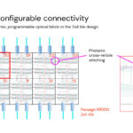 Lightmatter Passage M1000 At Hot Chips 2025 _Page_22