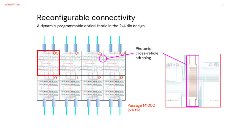 Lightmatter Passage M1000 At Hot Chips 2025 _Page_22