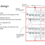 Lightmatter Passage M1000 At Hot Chips 2025 _Page_23