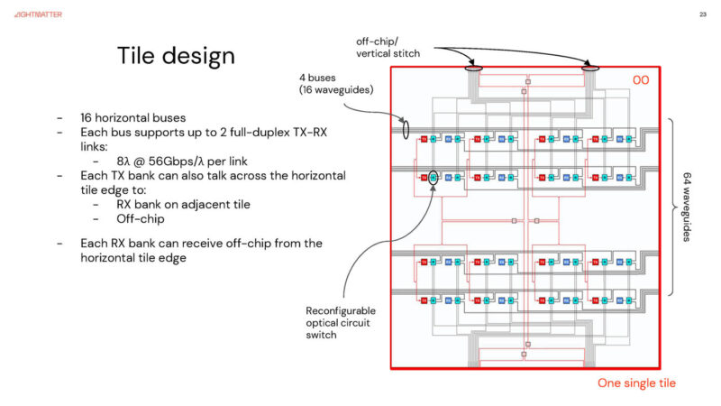 Lightmatter Passage M1000 At Hot Chips 2025 _Page_23