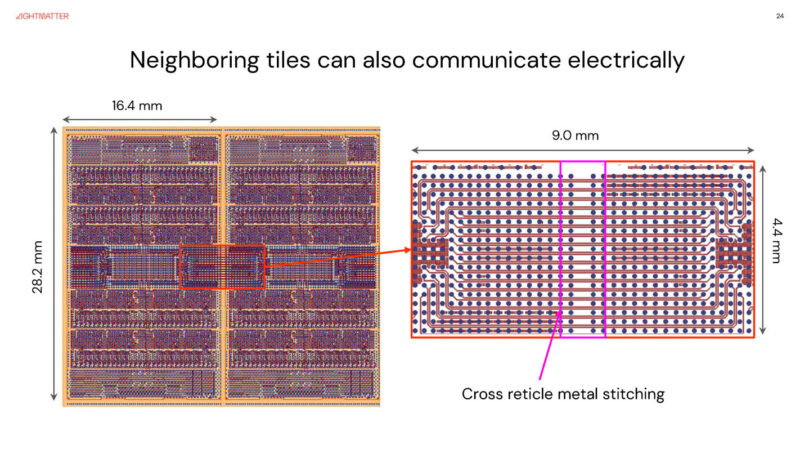 Lightmatter Passage M1000 At Hot Chips 2025 _Page_24