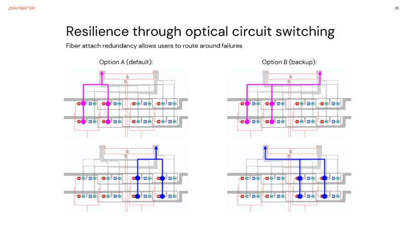 Lightmatter Passage M1000 At Hot Chips 2025 _Page_25