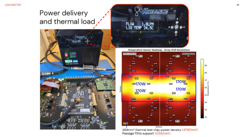 Lightmatter Passage M1000 At Hot Chips 2025 _Page_26