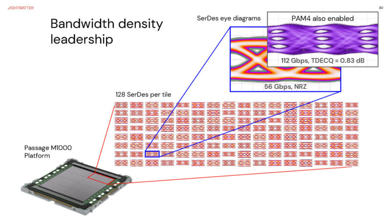 Lightmatter Passage M1000 At Hot Chips 2025 _Page_30