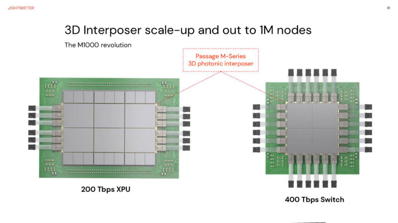 Lightmatter Passage M1000 At Hot Chips 2025 _Page_31