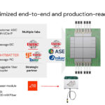 Lightmatter Passage M1000 At Hot Chips 2025 _Page_32