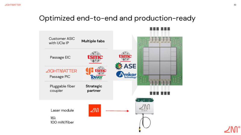 Lightmatter Passage M1000 At Hot Chips 2025 _Page_32