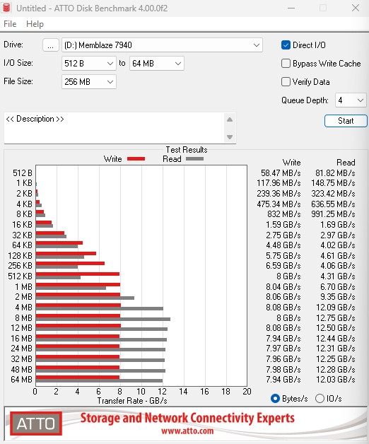 Memblaze 7940 30.72TB ATTO 256MB