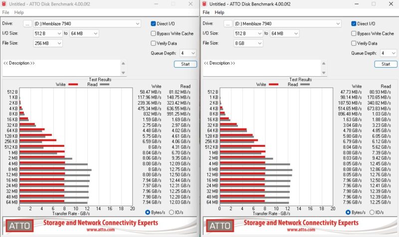 Memblaze 7940 30.72TB ATTO