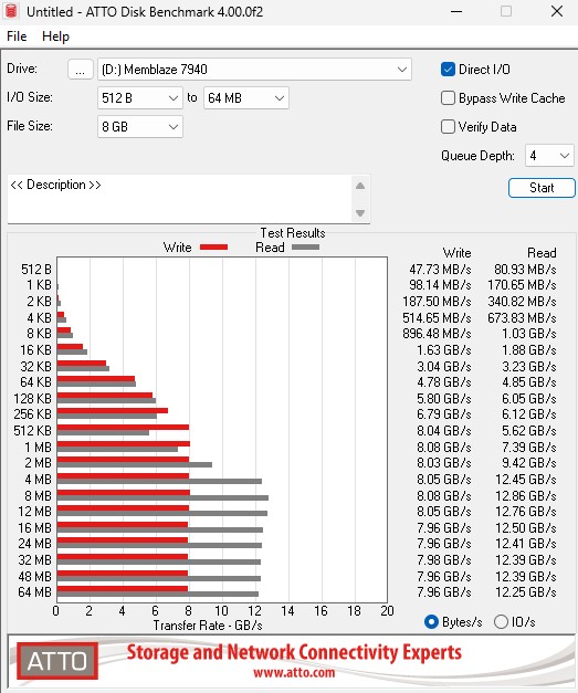 Memblaze 7940 30.72TB ATTO 8GB