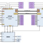 MiTAC G8825Z5 Block Diagram
