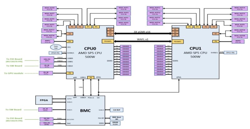 MiTAC G8825Z5 Block Diagram
