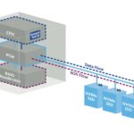 Microchip Adaptec SmartRAID 4300 FMS 2025 Data Flow