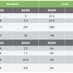 Microchip Adaptec SmartRAID 4300 FMS 2025 Performance