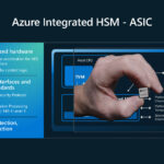 Microsoft Azure Secure Hardware Architecture Hot Chips 2025 Azure Integrated HSM ASIC