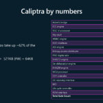 Microsoft Azure Secure Hardware Architecture Hot Chips 2025 Caliptra Numbers