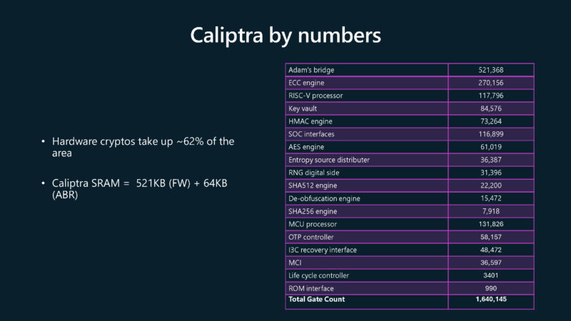 Microsoft Azure Secure Hardware Architecture Hot Chips 2025 Caliptra Numbers