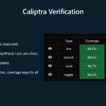 Microsoft Azure Secure Hardware Architecture Hot Chips 2025 Caliptra Verification