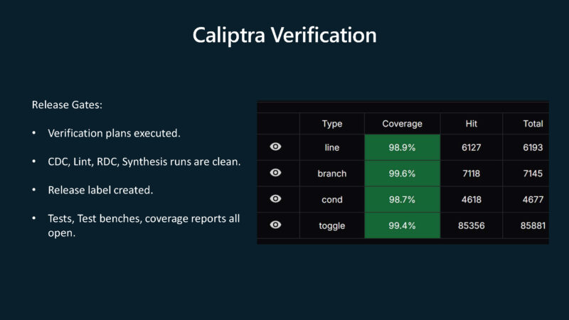 Microsoft Azure Secure Hardware Architecture Hot Chips 2025 Caliptra Verification