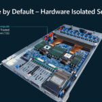 Microsoft Azure Secure Hardware Architecture Hot Chips 2025 Confidential Compute