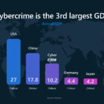 Microsoft Azure Secure Hardware Architecture Hot Chips 2025 Cybercrime 3rd Largest GDP