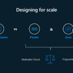 Microsoft Azure Secure Hardware Architecture Hot Chips 2025 Designing For Scale