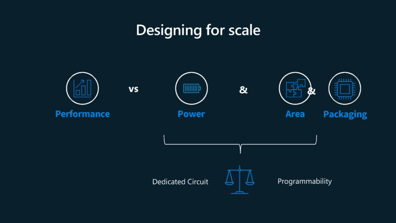 Microsoft Azure Secure Hardware Architecture Hot Chips 2025 Designing For Scale