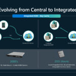 Microsoft Azure Secure Hardware Architecture Hot Chips 2025 Integrated HSM