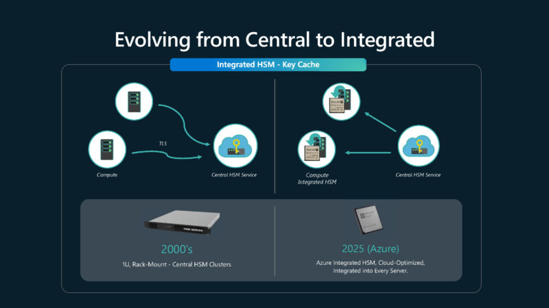 Microsoft Azure Secure Hardware Architecture Hot Chips 2025 Integrated HSM