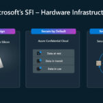 Microsoft Azure Secure Hardware Architecture Hot Chips 2025 Microsoft SFI