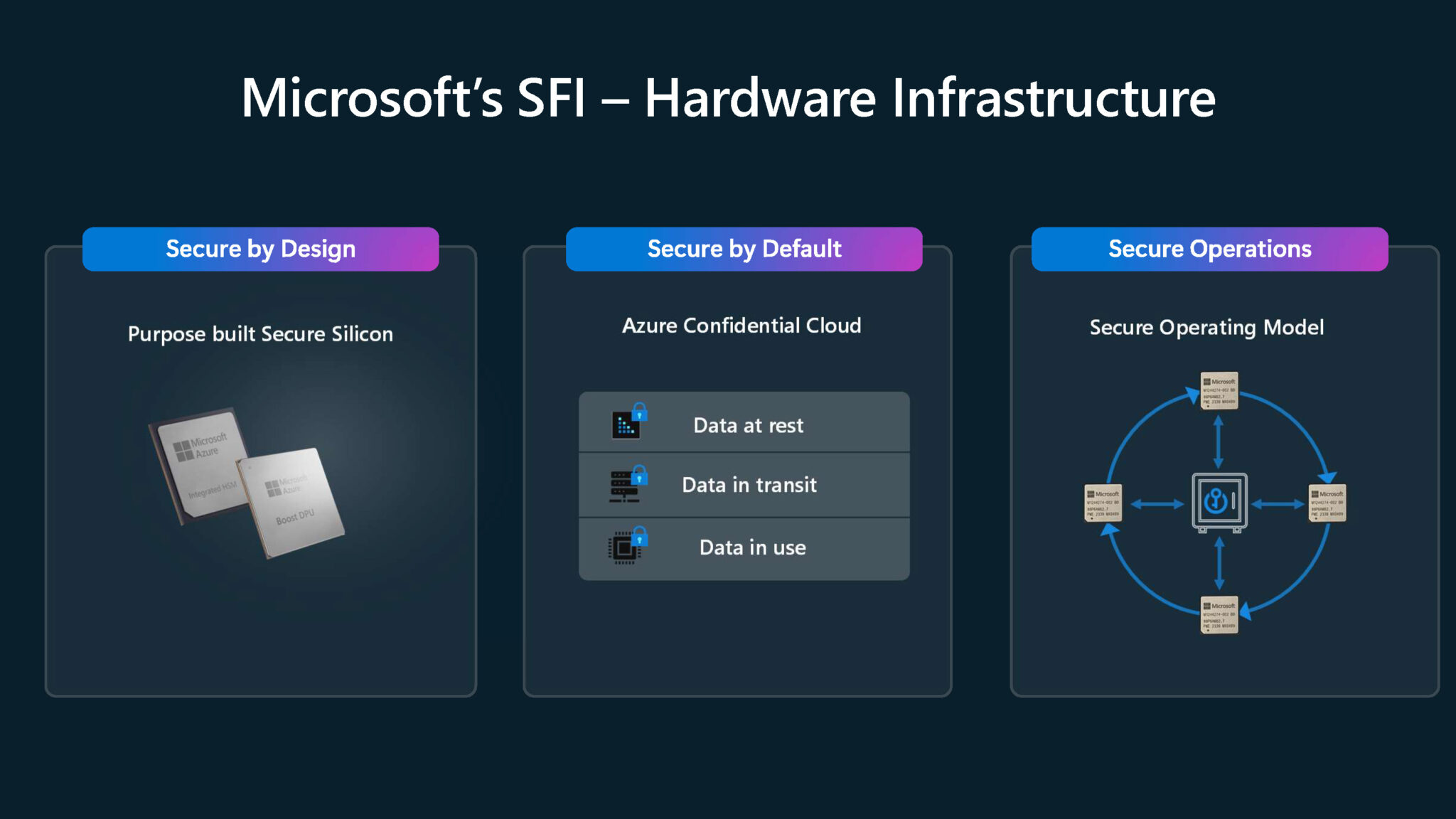 Microsoft Azure Hardware Security to Help Thwart the World's 3rd