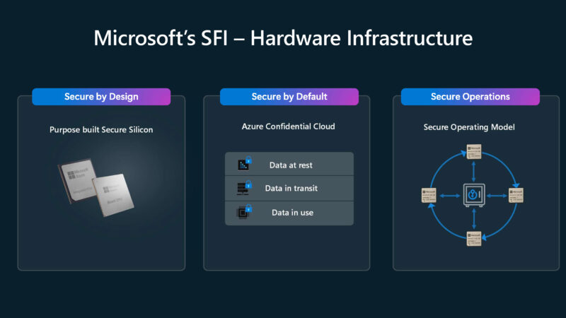 Microsoft Azure Secure Hardware Architecture Hot Chips 2025 Microsoft SFI