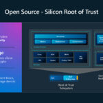 Microsoft Azure Secure Hardware Architecture Hot Chips 2025 Open Silicon Root Of Trust