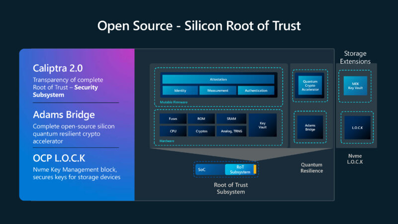 Microsoft Azure Secure Hardware Architecture Hot Chips 2025 Open Silicon Root Of Trust