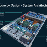 Microsoft Azure Secure Hardware Architecture Hot Chips 2025 System Design