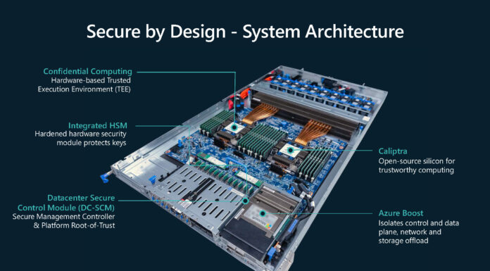 Microsoft Azure Hardware Security to Help Thwart the World’s 3rd Largest GDP Microsoft Azure Secure Hardware Architecture Hot Chips 2025 System Design