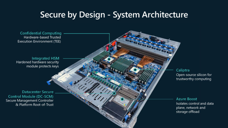 Microsoft Azure Secure Hardware Architecture Hot Chips 2025 System Design