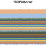 Mokerlink 2G24210GS Performance