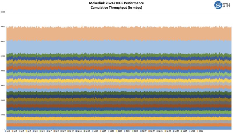 Mokerlink 2G24210GS Performance