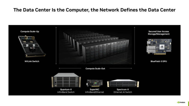 NVIDIA Co Packaged Optics With Silicon Photonics At Hot Chips 2025 _Page_02
