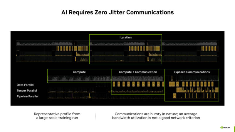 NVIDIA Co Packaged Optics With Silicon Photonics At Hot Chips 2025 _Page_03